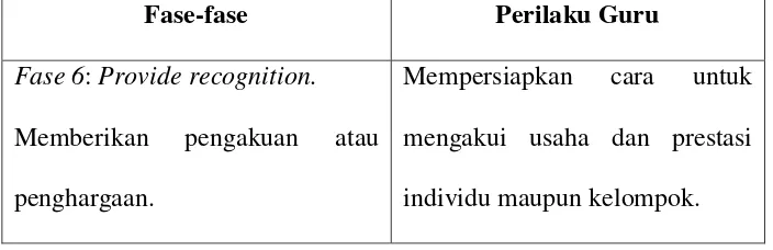 Tabel 2.2 Perbedaan Antara Kelompok Kooperatif dan Kelompok Kecil 
