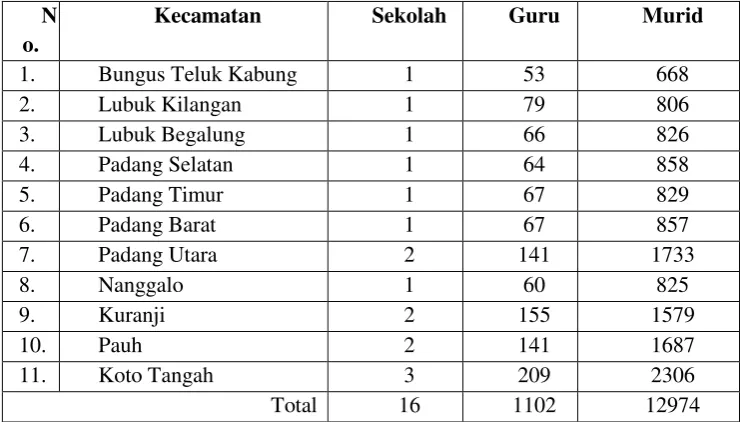 Tabel 1. 