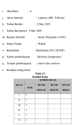 Tabel 3.1 Kondisi Kelas 