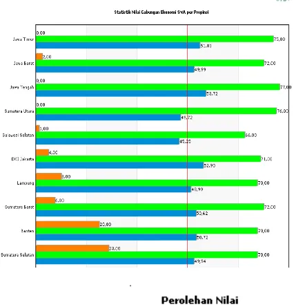 Tabel 1. Klasifikasi dan Pemeringkatan Perguruan Tinggi Indonesia Tahun 2015 
