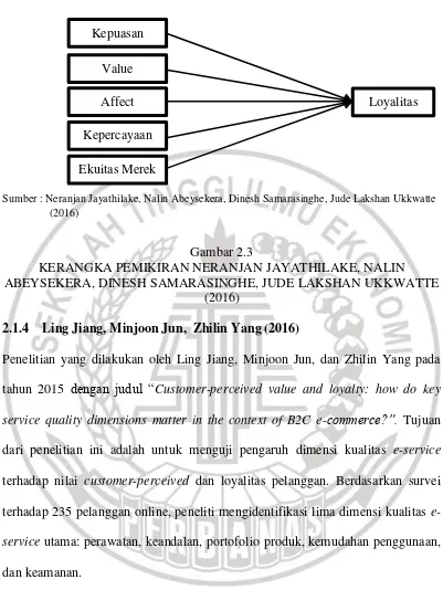 Gambar 2.3 KERANGKA PEMIKIRAN NERANJAN JAYATHILAKE, NALIN 