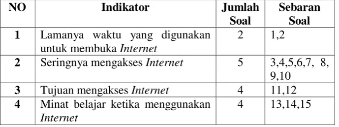 Tabel 1.2 