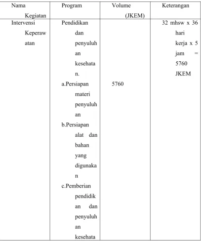 Tabel 1. Kegiatan dan Volume JKEM