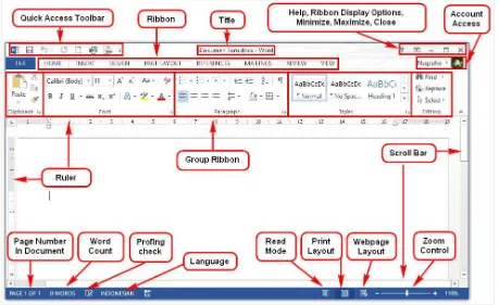 Gambar III.2.Lingkungan kerja antarmuka Microsoft Word 2013.