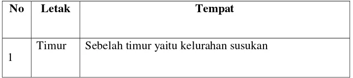 Tabel 3.1 letak geografis Balai Rehabilitasi sosial “Wira Adhi 