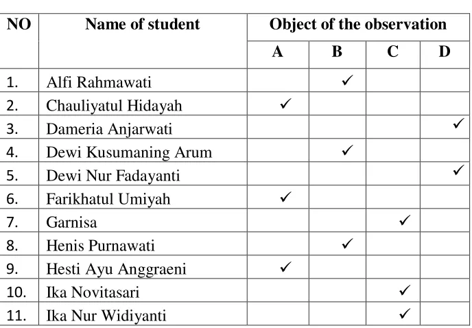 Table 4. 1 