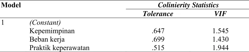 Tabel 4.16  One-Sample Kolmogorov-Smirnov Test 