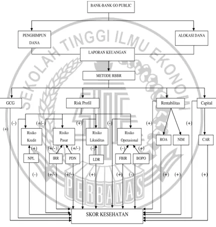 Gambar 2.1 KERANGKA PEMIKIRAN 