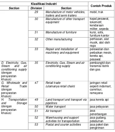 Tabel 1.1. Klasifikasi industri menurut ISIC Rev. 4 yang diperkenankan menjadi tempat pelaksanaan kerja praktek di PSTI UAJY (lanjutan) 