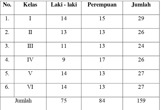 Tabel 3.1.  