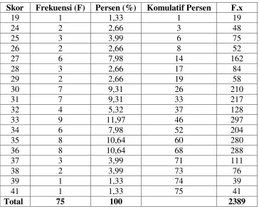 Tabel 10 