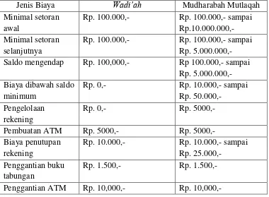 Tabel 4.1 Perbandingan biaya Wadi‟ah dan Mudharabah Mutlaqah 