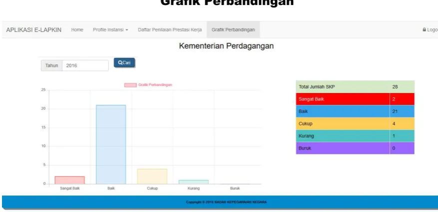 Grafik Perbandingan 