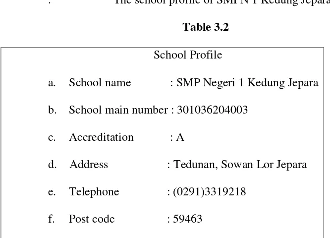 Table 3.2 School Profile 