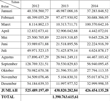 Tabel 4.2 Jumlah Tabungan Mabrur Bank Syariah Mandiri KCP 