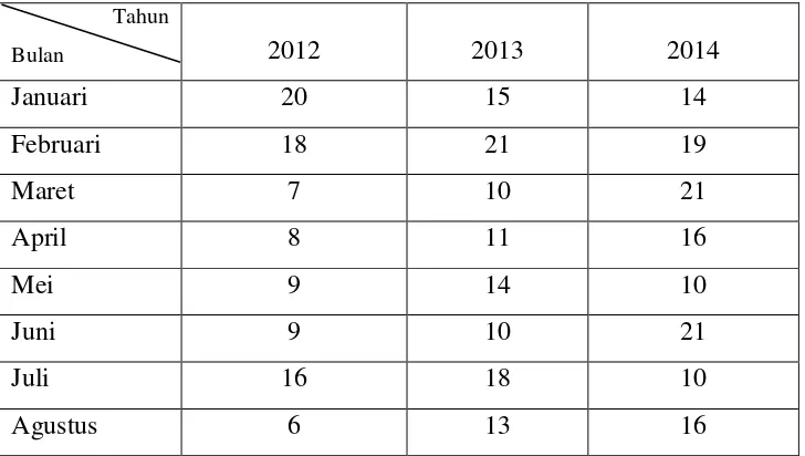 Tabel 4.3 Jumlah nasabah tabungan mabrur Bank Syariah Mandiri KCP 