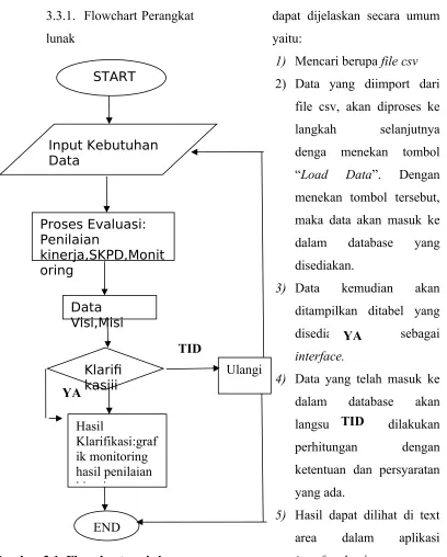 Gambar 3.1. Flowchart garis besar