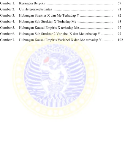 Gambar 1. Kerangka Berpikir  ..........................................................................