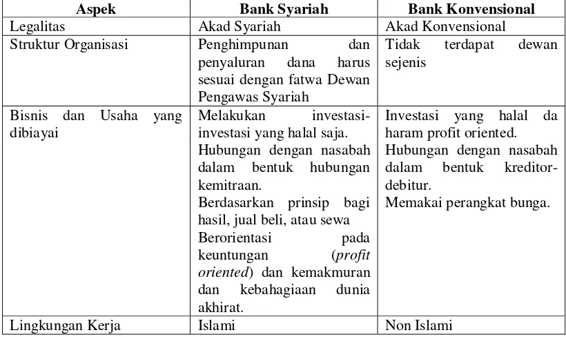 Tabel 2.2 