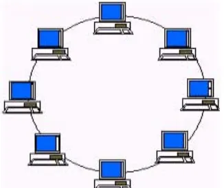 Gambar 4. model jaringan ring