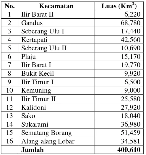 Tabel 3. Luas Kota Palembang Dirinci Perkecamatan 