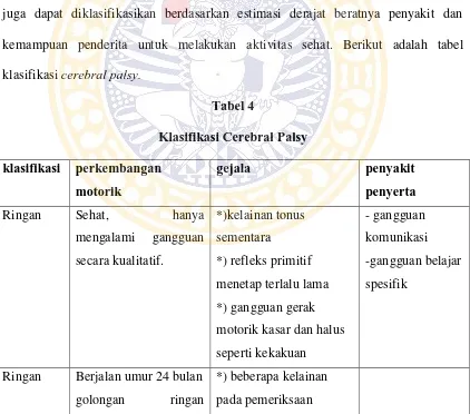 Tabel 4 Klasifikasi Cerebral Palsy 
