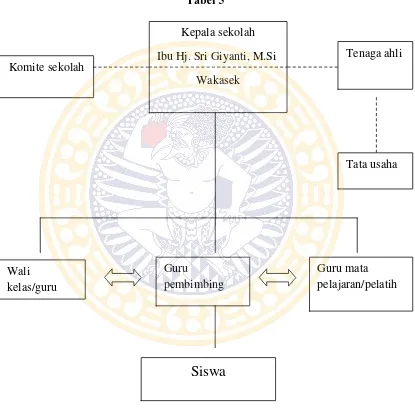 Tabel 5 Kepala sekolah 