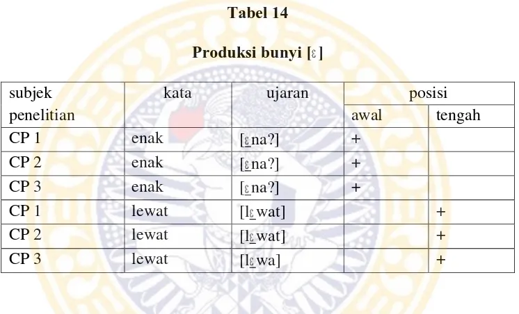 Tabel 14 Produksi bunyi [