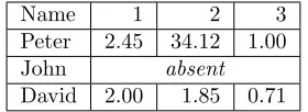 Table 6.3: Table with \multicolumn and \cline.