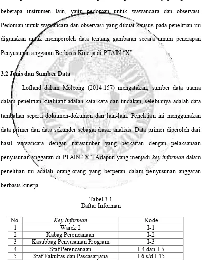 Tabel 3.1 Daftar Informan 