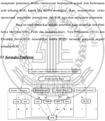 Gambar 2.1 KERANGKA PEMIKIRAN 