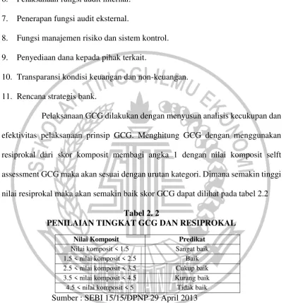 Tabel 2. 2 