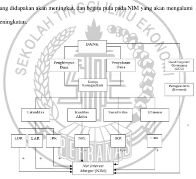 Gambar 2. 1 