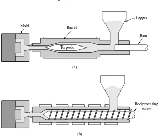 FIGURE 2.2 (a) Ram-fed injection molding machine; (b) screw-fed injection molding machine