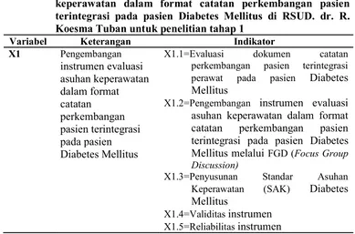 Tabel 4.1 Variabel penelitian Pengembangan instrumen evaluasi asuhan 
