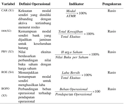 Tabel III.2. Definisi Operasional Variabel 