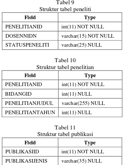 Tabel 9 Tabel 4 Struktur tabel peneliti 