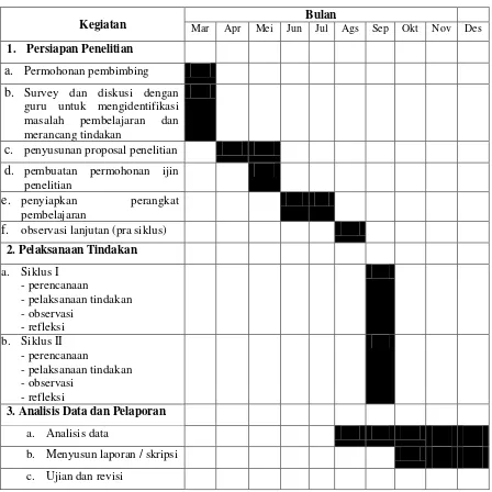 Tabel 2. Kegiatan Penelitian 