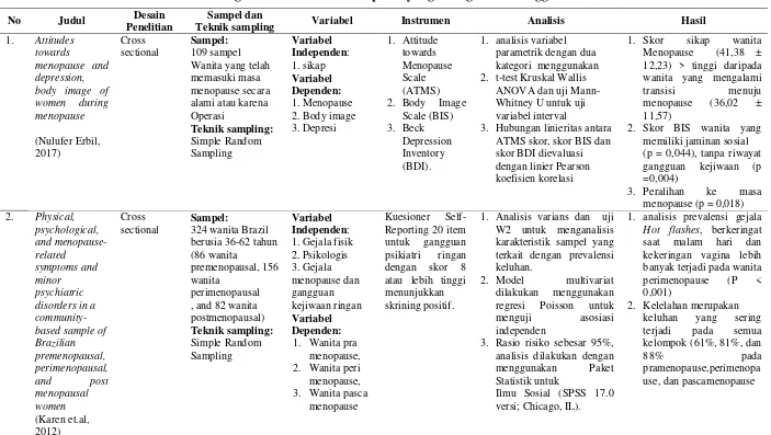 Tabel 2.1 Keaslian Penelitian Dukungan Sosial Wanita Menopause yang  Mengalami  Gangguan  Kecemasan 