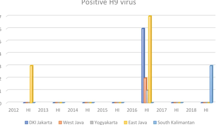 Fig. 4.4 Positive Sample of H9 virus 