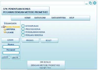 Gambar 3.11 Proses promethee 
