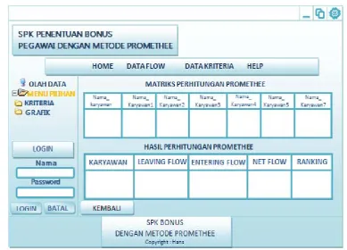 Gambar 3.12 Hasil Proses promethee