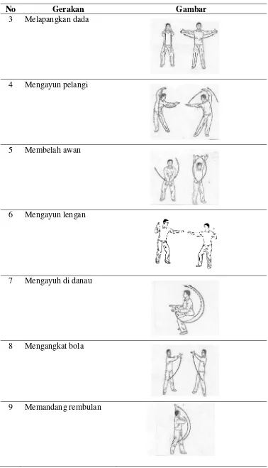 No Gerakan Gambar 3 Melapangkan dada   