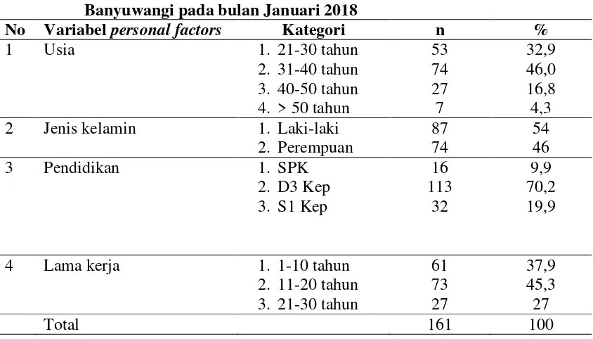 Tabel 5.1 Variabel Personal factors Perawat Puskesmas di Kabupaten   
