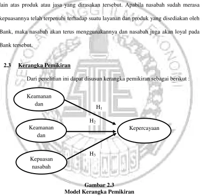 Gambar 2.3 Model Kerangka Pemikiran 