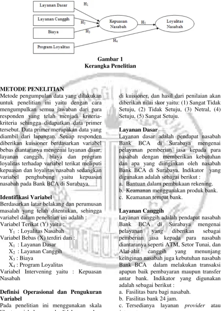 Gambar 1 Kerangka Penelitian 
