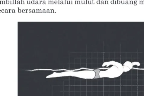 Gambar 6.11 Gerakan mengambil napas