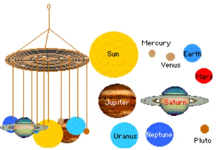 Figure 8. A Physical Model of the Solar System