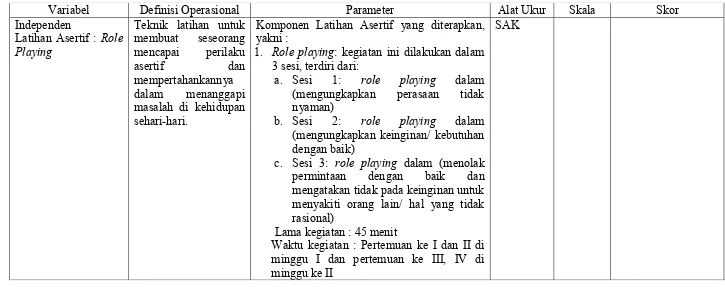 Tabel 4.2 Definisi Operasional Pengaruh Latihan Asertif (Role Playing) Terhadap Kemampuan Mengendalikan Marah Pada Klien Skizofrenia Dengan Perilaku Kekerasan di Puskesmas Pacar Keling 