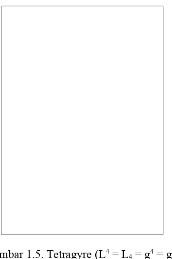 Gambar 1.5. Tetragyre (L4 = L4 = g4 = g4)